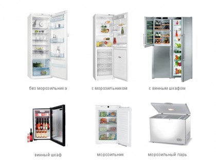 різновиди холодильників